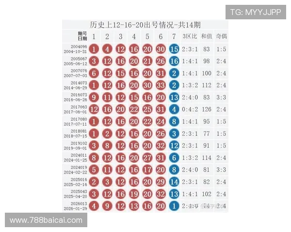 福彩开奖第13期最新结果公布